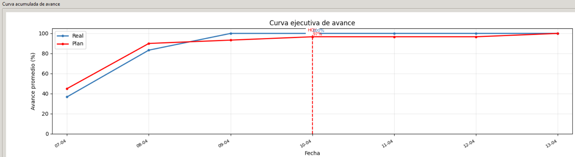 Curva ejecutiva