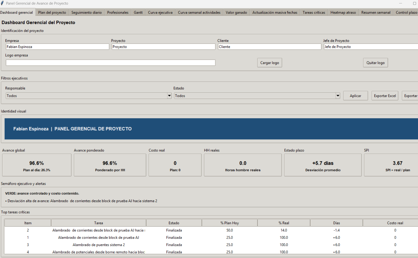Dashboard Gerencial